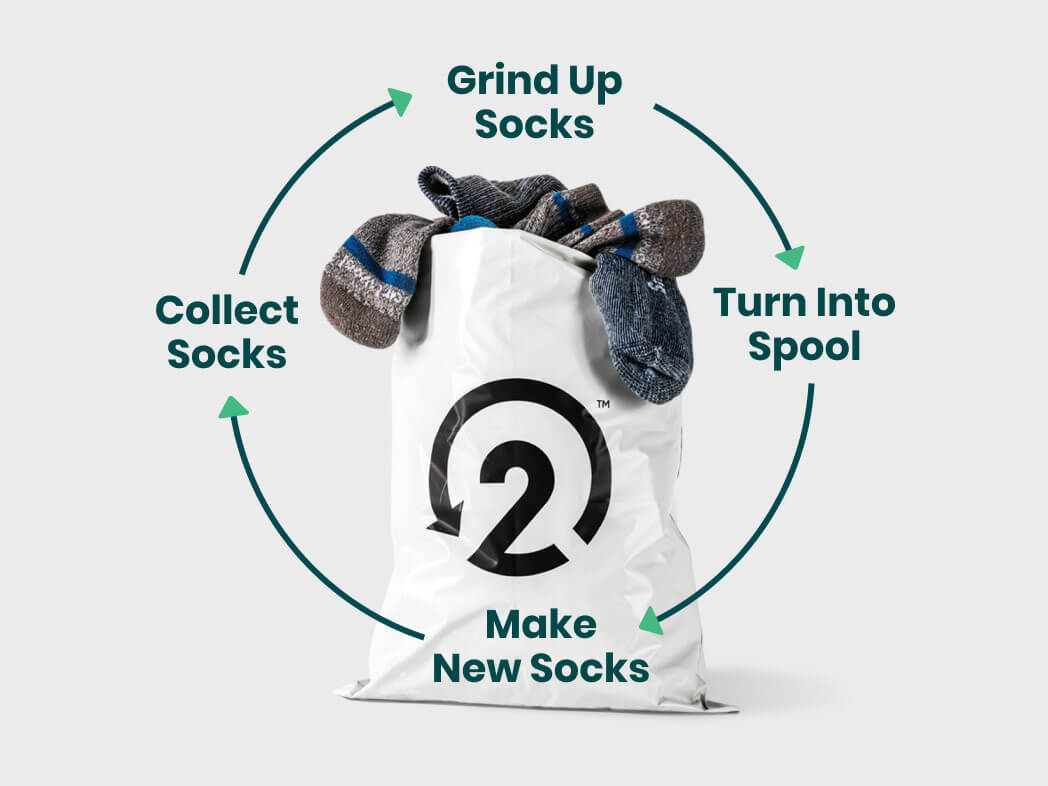 Smartwool® - Merino Wool Clothing, Socks & Accessories
